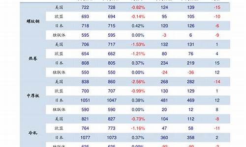 油价24时和0时的区别_油价时价