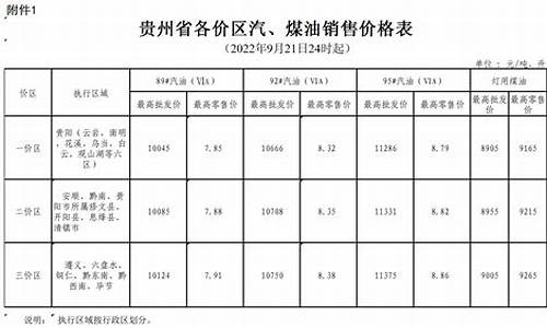 贵州省油价为什么分区_贵州省油价