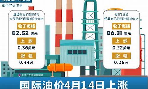 四月油价_四月油价调整最新消息