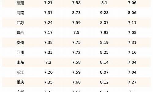 辽宁92号汽油今日油价_辽宁92号油价最新价格查询