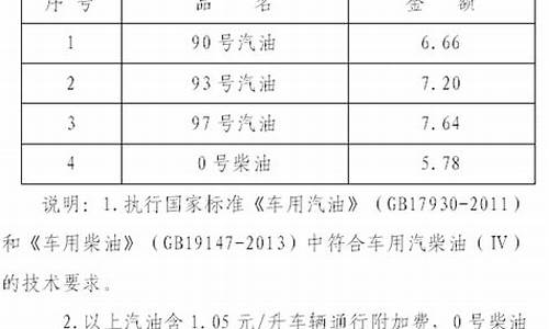 海口93号汽油价格_海口98号汽油价格