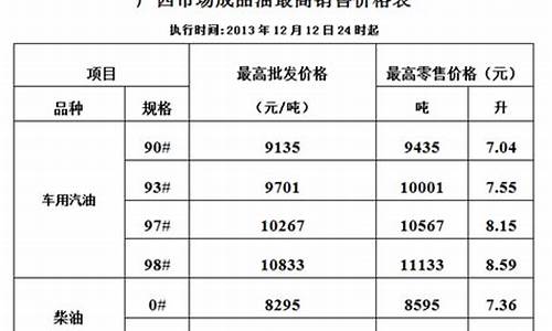 93号汽油今日价格多少_93号油价最新