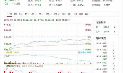 09年期货原油价格_09年期货原油价格表