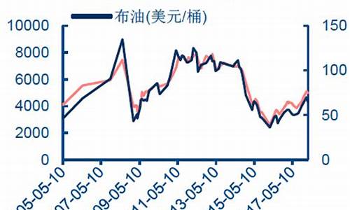 7月航空煤油价格查询_7月航空煤油价格