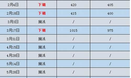 今年成品油价格_今年成品油价格是多少