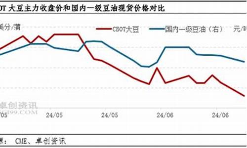 豆油价格下跌_豆油暴跌