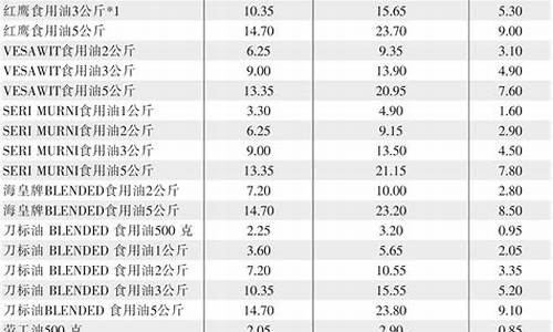 食用油价格表_食用油价格表最新报价