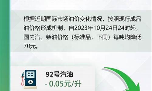 今晚调整后油价_油价今晚下调92元