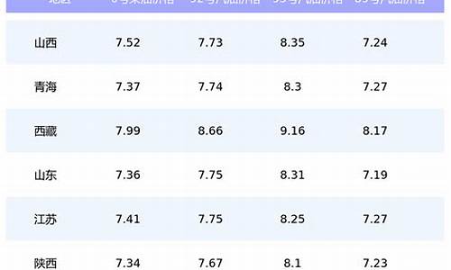 汉中油价今日最低价格是多少_汉中油价今日最低价格