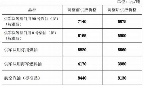 哈尔滨柴油价格每吨_哈尔滨柴油多少钱一吨