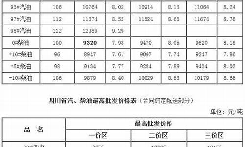 成都90号汽油价格_成都93汽油价格