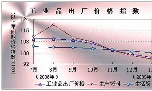 2009出厂油价_2009年油价多少钱一升