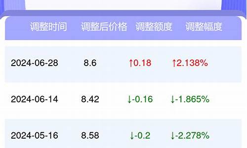 太原市今日油价是多少_太原今日油价最新消息各加油站