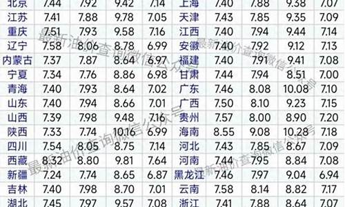 92号汽油价格多少钱一吨河北邢台_河北92汽油多少钱一升?最