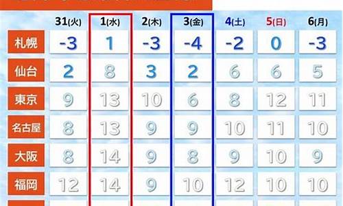 1月23号油价_2023年1月3日油价走势