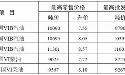 无锡最新油价92汽油明天价格_最新无锡汽油价格