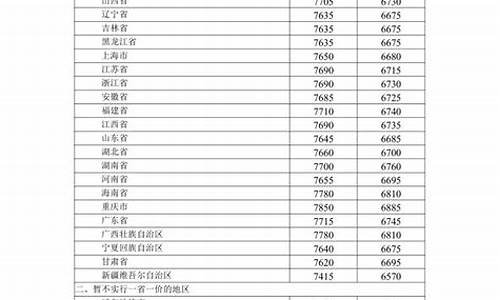 5月29日油价调整信息最新消息_5月29日油价调整信息最新消息及价格