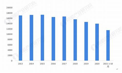 2013年1月柴油价格_2013年柴油价格查询